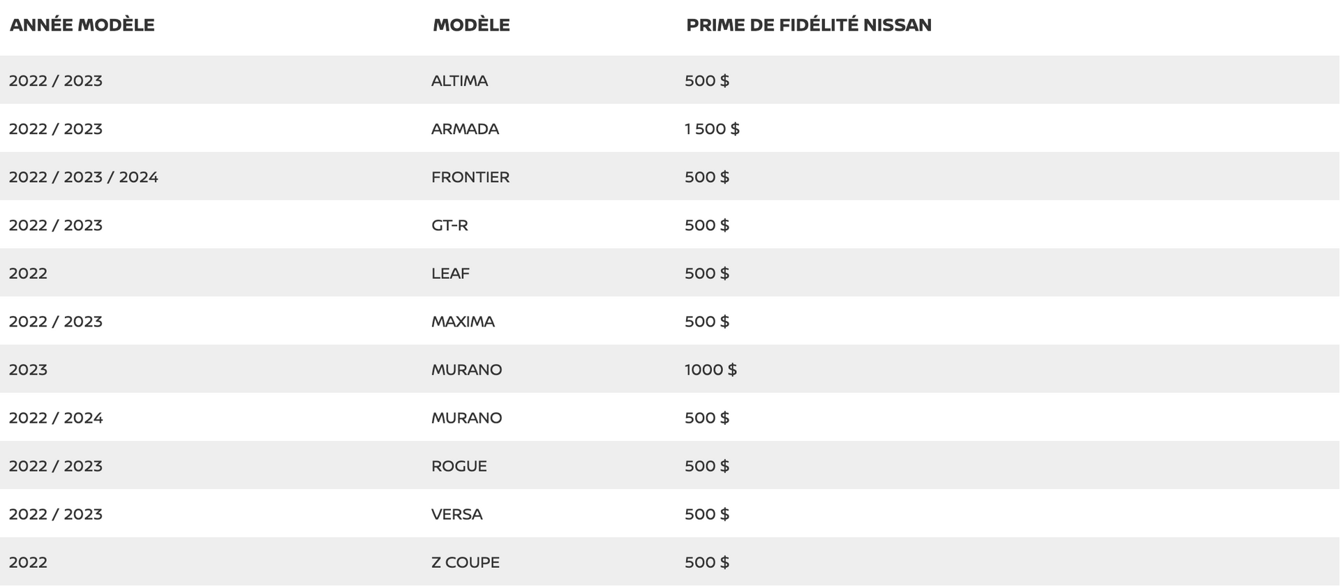 Nissan Tableau